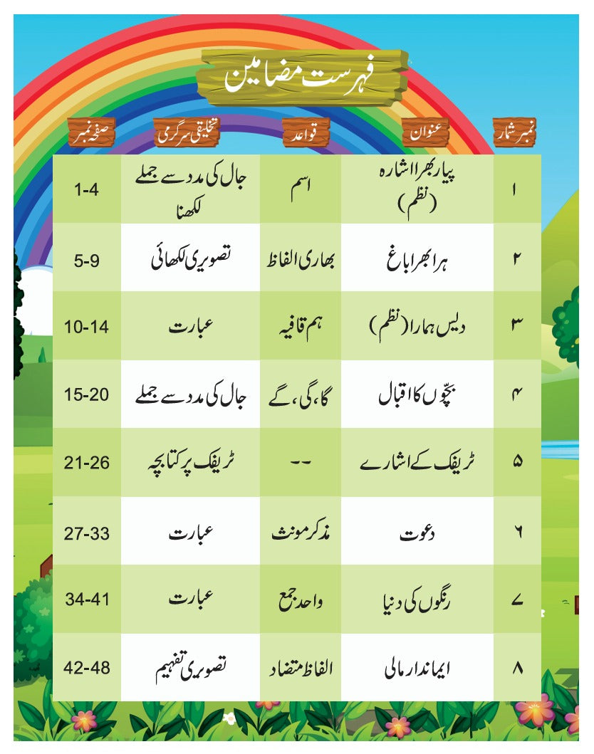 Armughan-e-Urdu - 1
