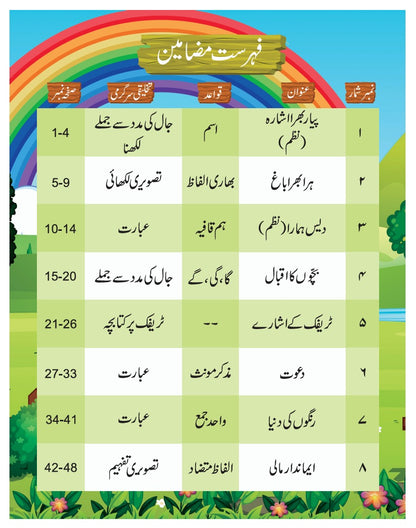 Armughan-e-Urdu - 1