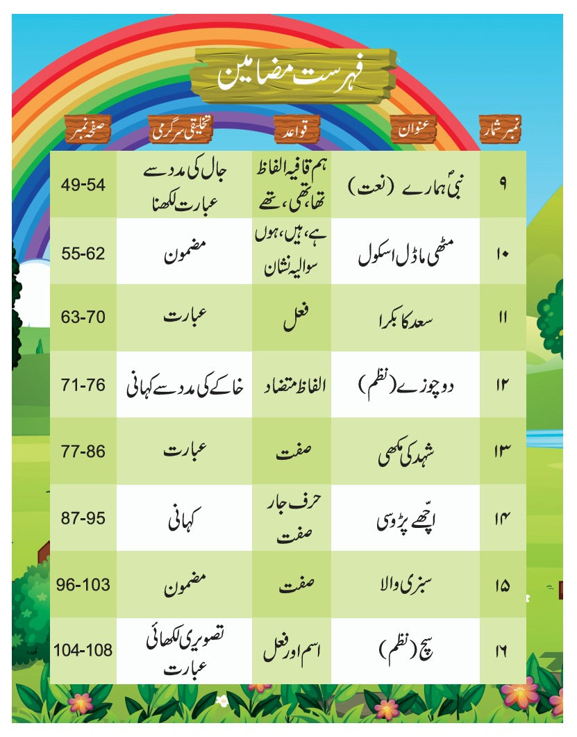 Armughan-e-Urdu - 1