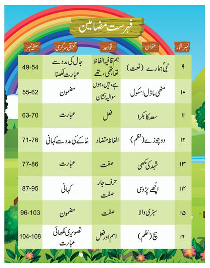 Armughan-e-Urdu - 1