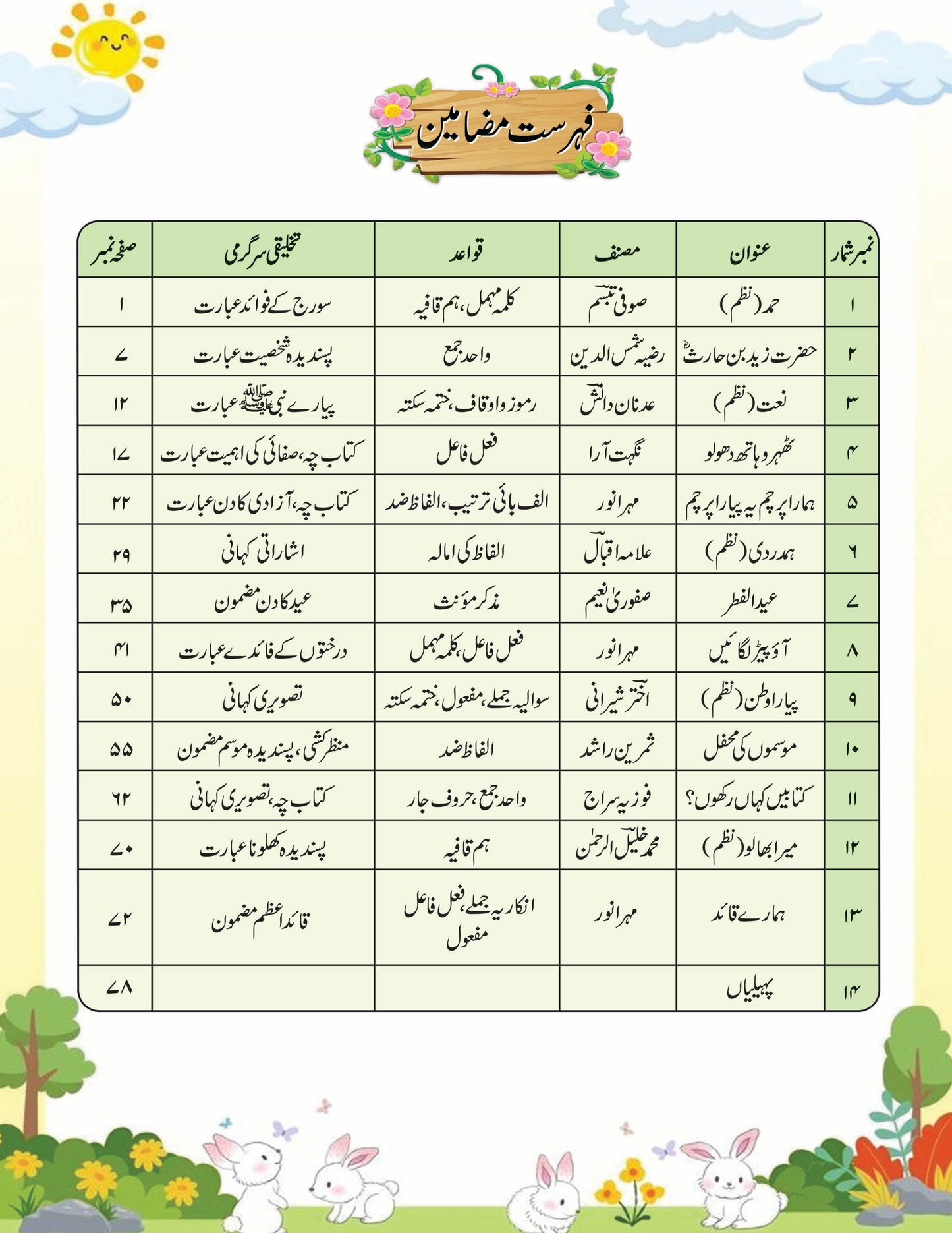 Armughan-e-Urdu - 2 (2nd Edition)