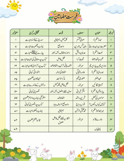 Armughan-e-Urdu - 2 (2nd Edition)