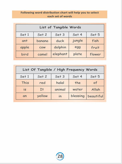 Reading Step Level - 1