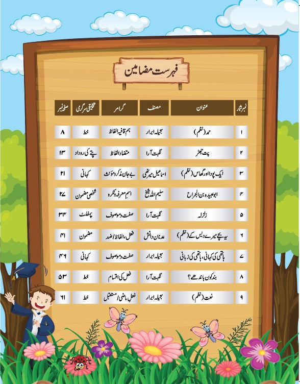 Armughan-e-Urdu - 4