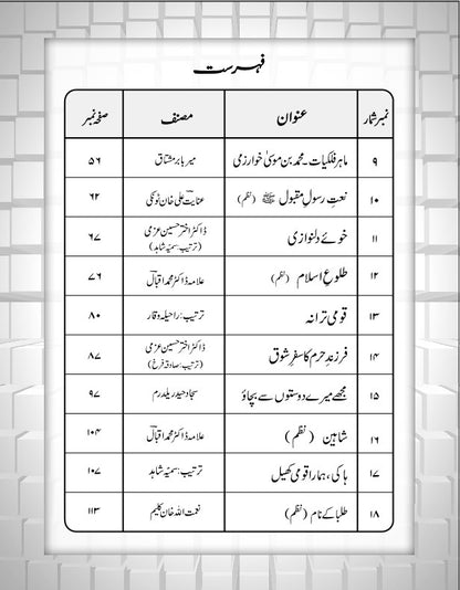 Armughan-e-Urdu - 7
